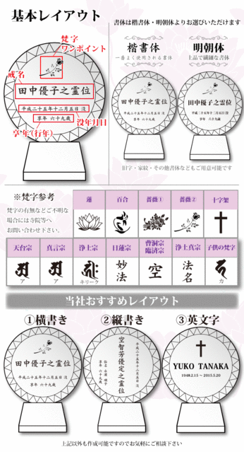 基本的なレイアウト
