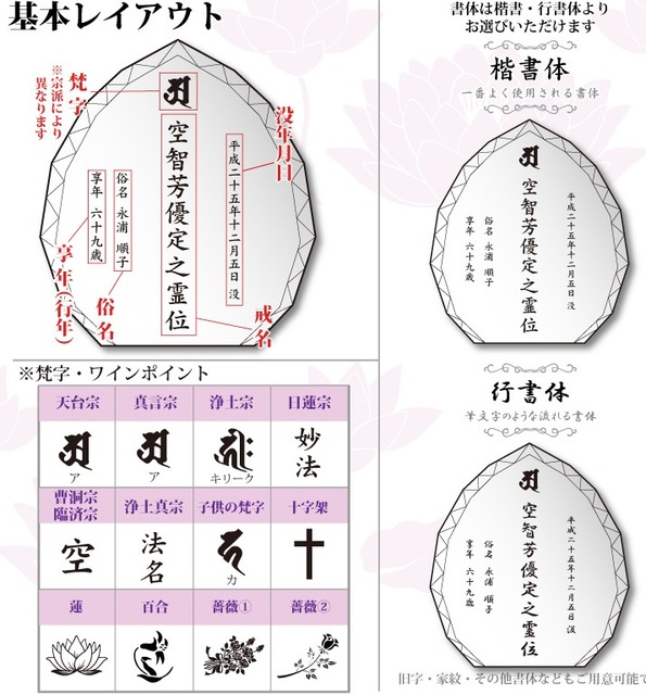 基本レイアウト