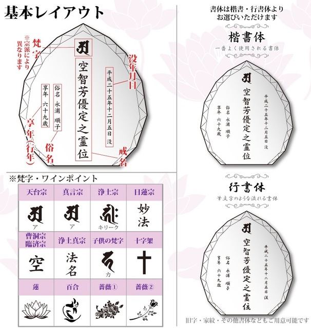 基本レイアウト