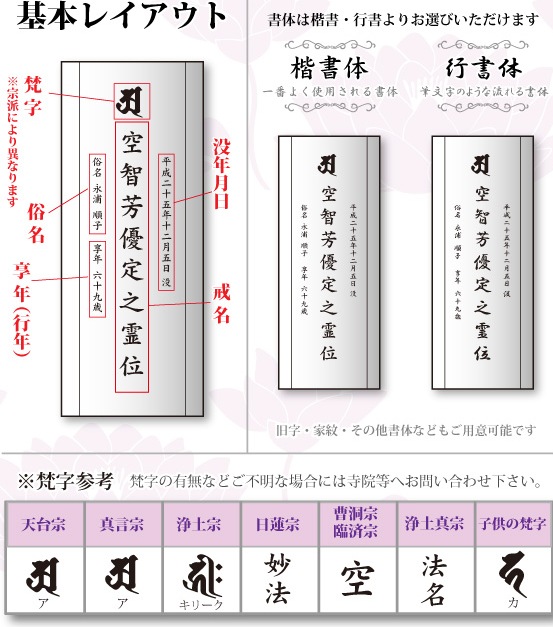基本レイアウト